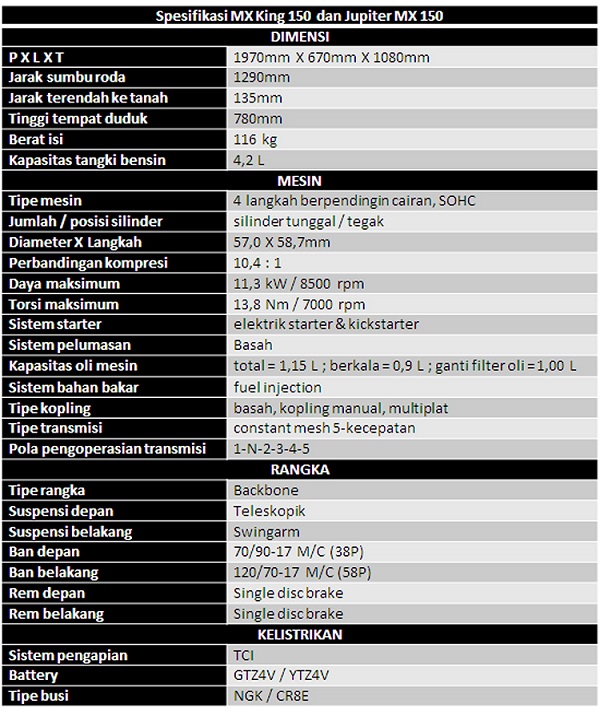 Pilihan Warna Yamaha Jupiter  MX150 dan Jupiter  MX  King  